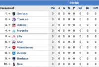 classement