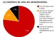 abstention