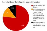 abstention