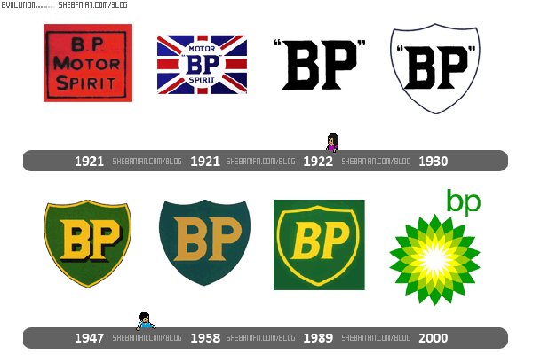BP