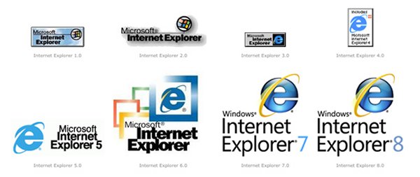 IE