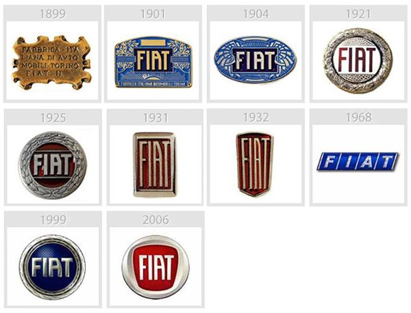 fiat-evolution