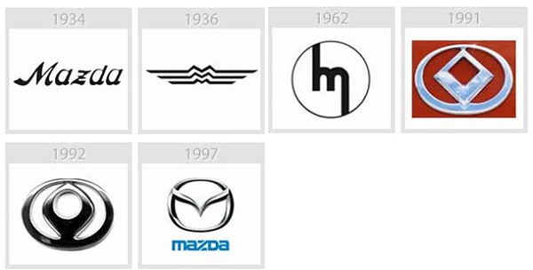 mazda-evolution