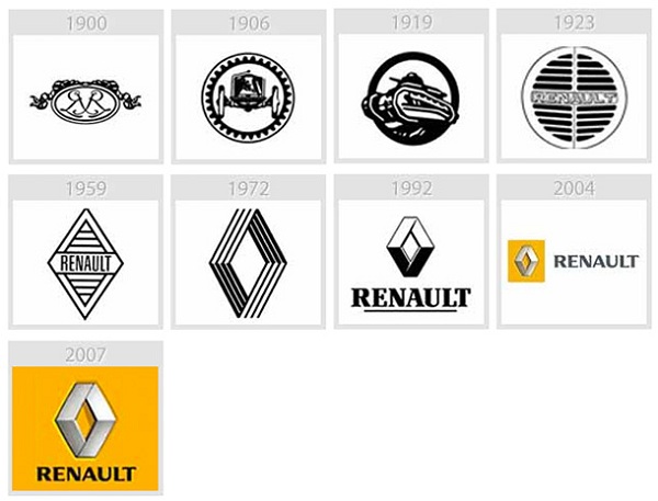 renault-evolution