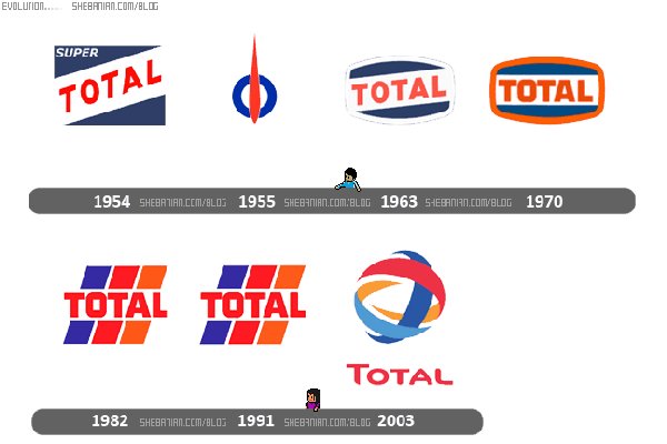 total
