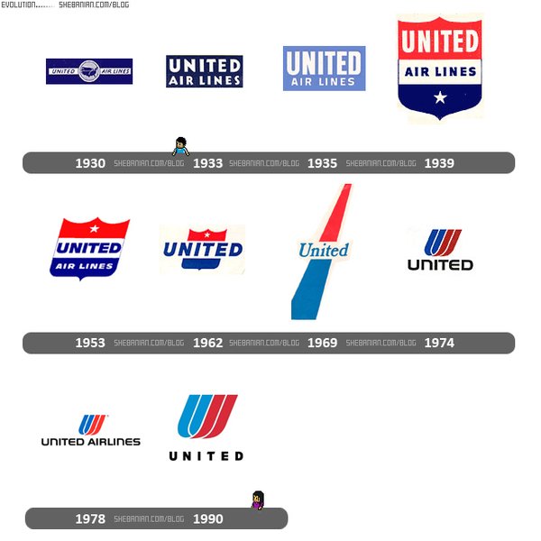 united