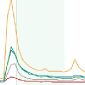 Top 10 des mots clés les plus recherchés en France sur les moteurs de recherche en 2009