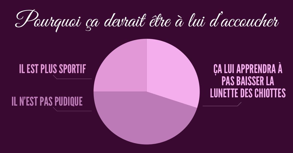 Top 12 des raisons pour lesquelles votre mec devrait accoucher à votre